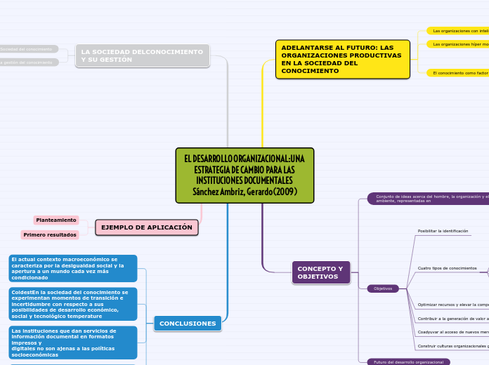 EL DESARROLLO ORGANIZACIONAL:UNA ESTRATEGIA DE CAMBIO PARA LAS INSTITUCIONES DOCUMENTALES Sánchez Ambriz, Gerardo(2009)