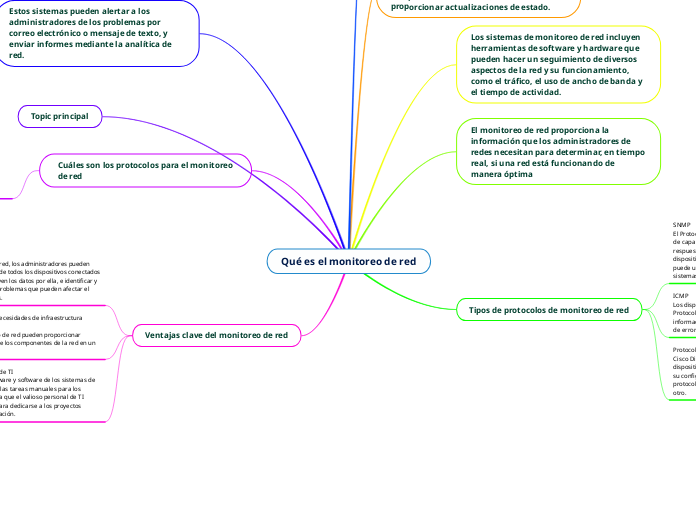 Qué es el monitoreo de red