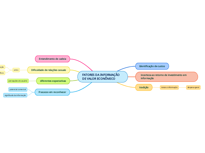 FATORES DA INFORMAÇÃO DE VALOR ECONÕMICO