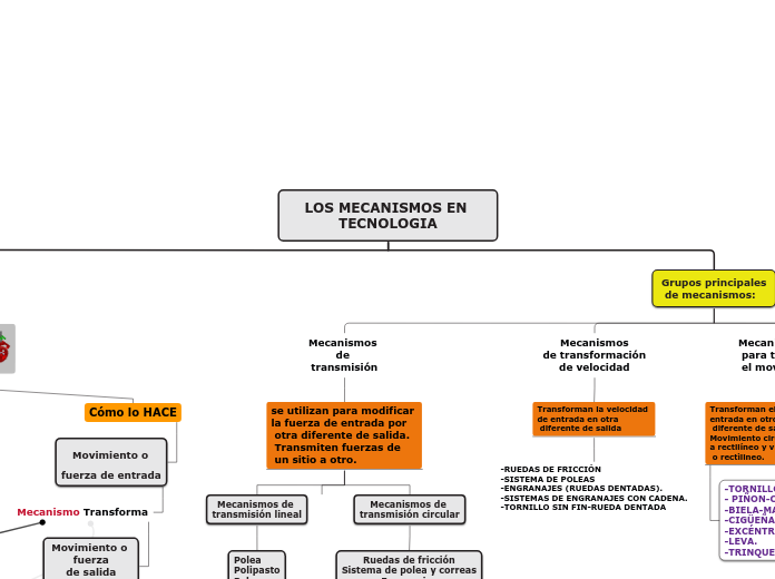 LOS MECANISMOS EN TECNOLOGIA