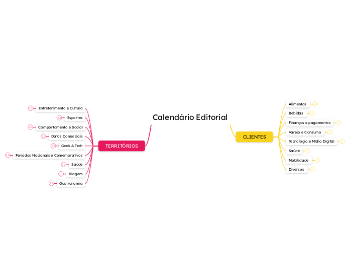 Calendário Editorial