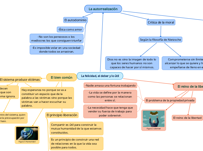 La felicidad, el deber y lo útil