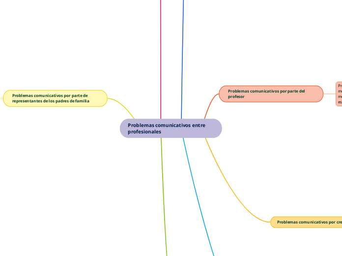 MAPA MENTAL MEIP