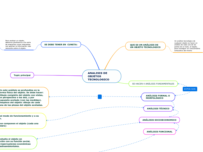 ANALISIS DE OBJETOS TECNOLOGICO