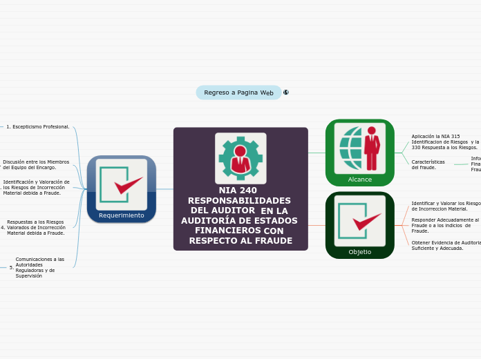 NIA 240  RESPONSABILIDADES DEL AUDITOR  EN LA AUDITORÍA DE ESTADOS FINANCIEROS CON RESPECTO AL FRAUDE