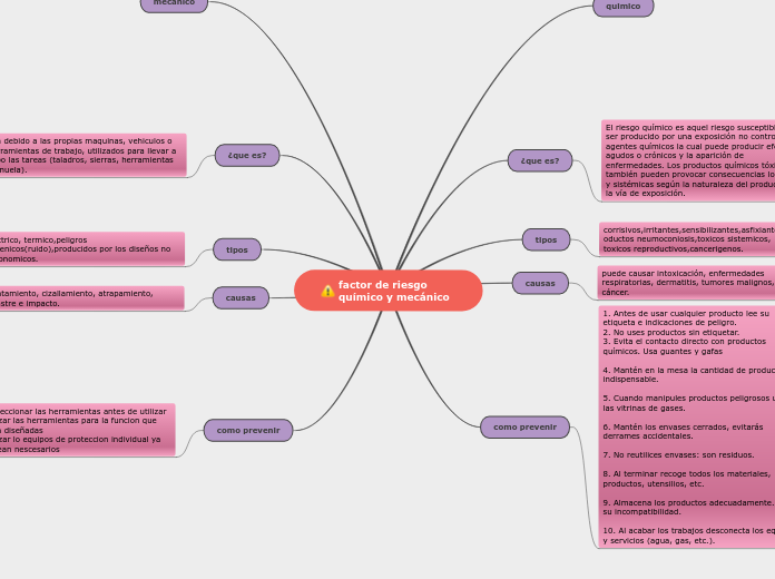 factor de riesgo químico y mecánico