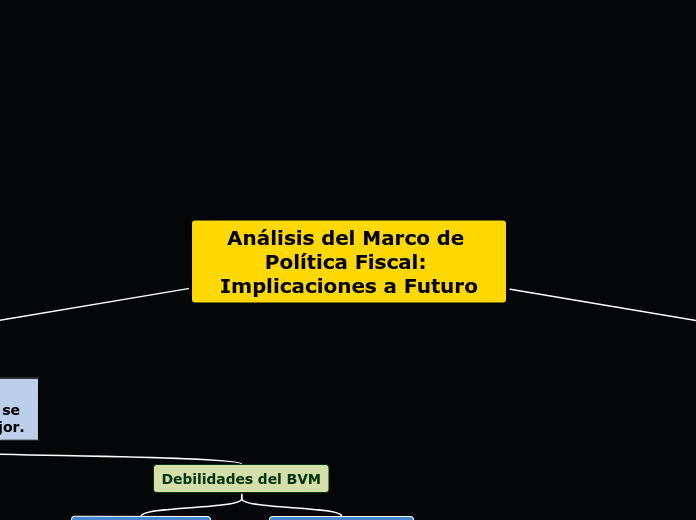 Análisis del Marco de Política Fiscal: Implicaciones a Futuro