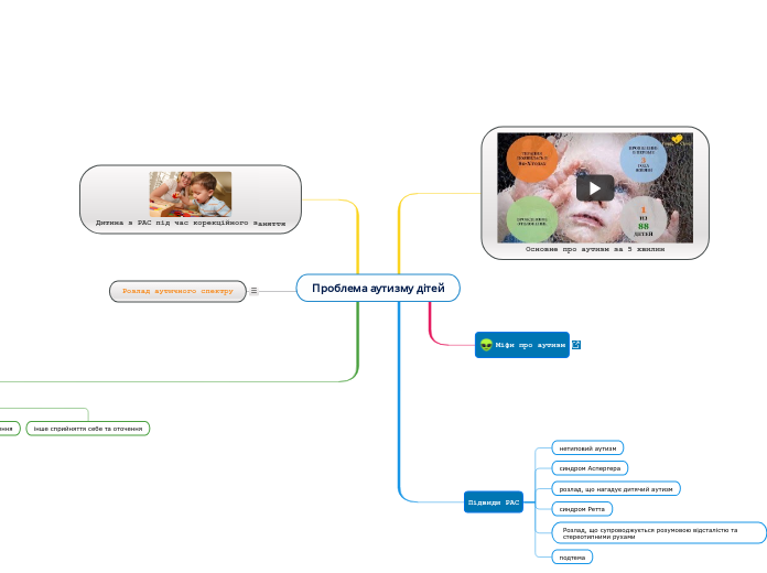 Проблема аутизму дітей