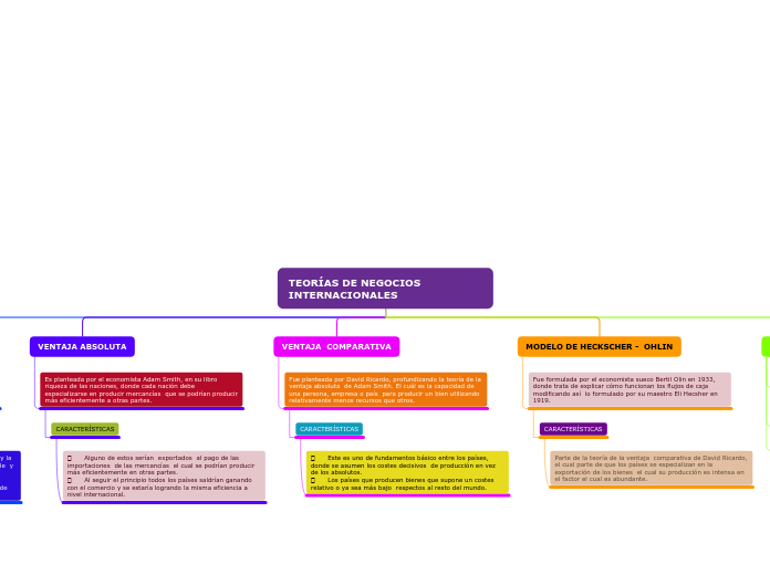 TEORÍAS DEL COMERCIO INTERNACIONAL