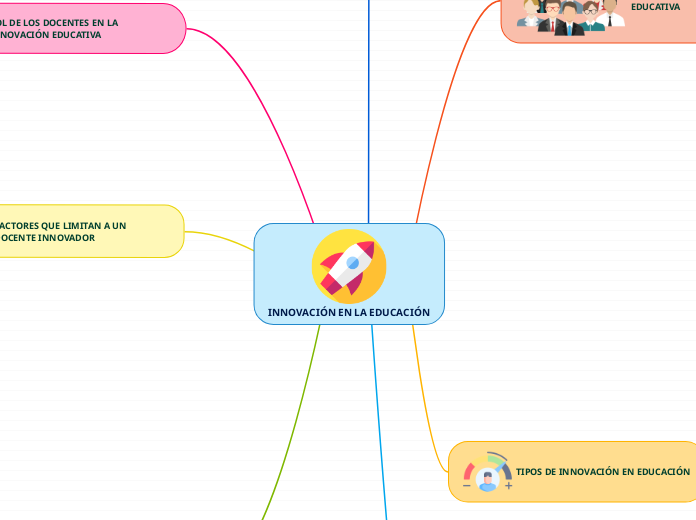 INNOVACIÓN EN LA EDUCACIÓN