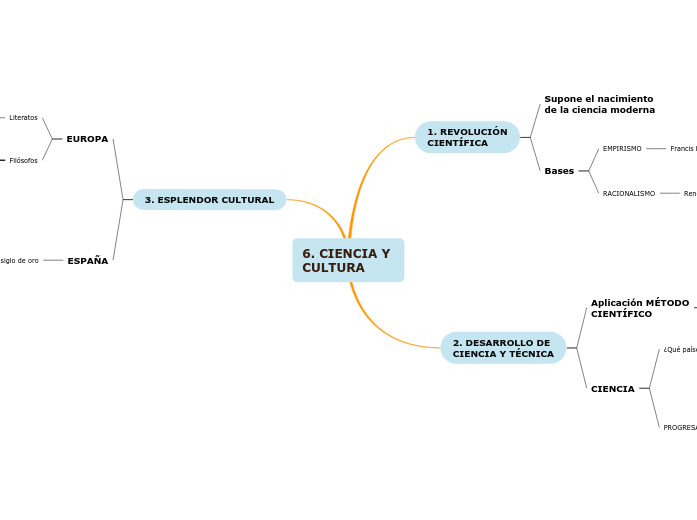 6. CIENCIA Y 
CULTURA