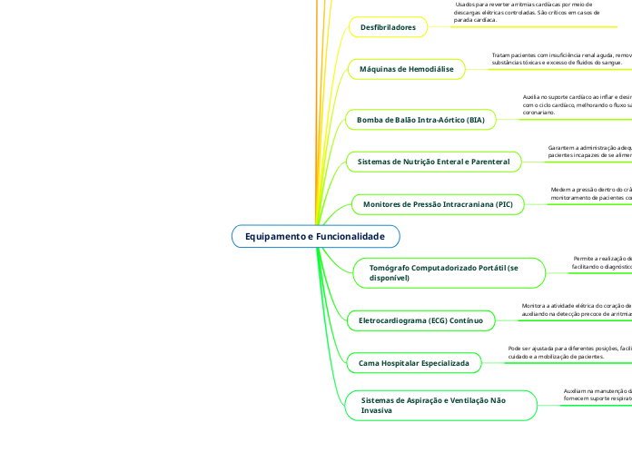 Equipamento e Funcionalidade 