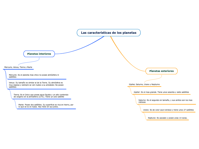 Las características de los planetas