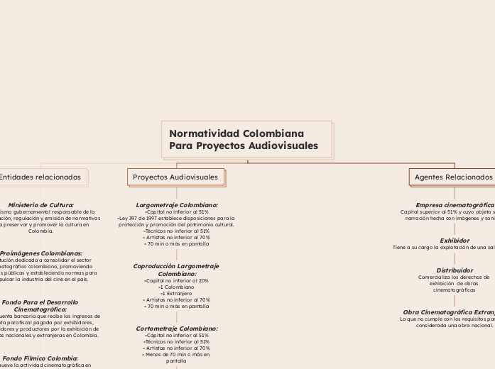 Normatividad Colombiana Para Proyectos Audiovisuales