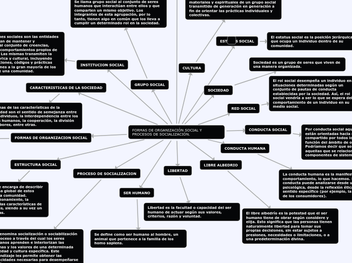 FORMAS DE ORGANIZACIÓN SOCIAL Y PROCESOS DE SOCIALIZACIÓN.