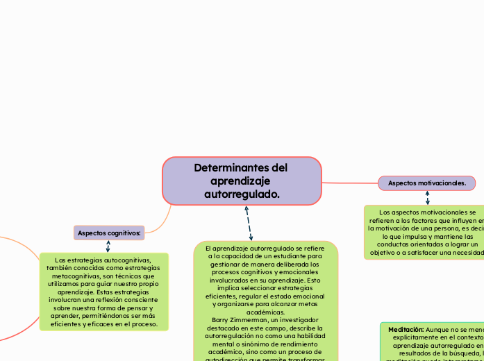 Determinantes del aprendizaje autorregulado.