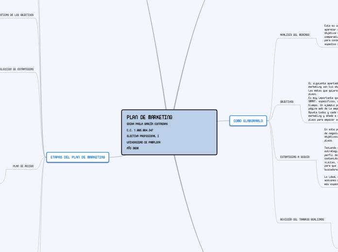 PLAN DE MARKETING                                                                                                      ERIKA PAOLA GARCÍA CONTRERAS                                  C.C. 1.005.064.347                                                       