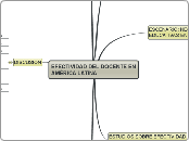 EFECTIVIDAD DEL DOCENTE 
