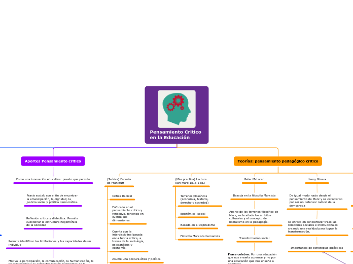 Pensamiento Critico en la Educación