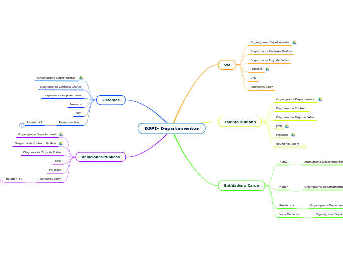 BSPI- Departamentos