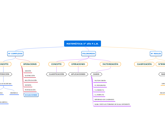 MATEMÁTICA 3° año F.L.B.