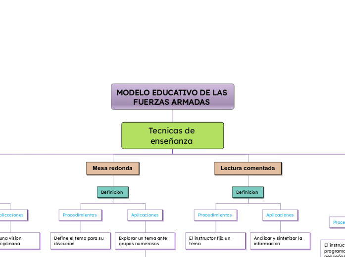 MODELO EDUCATIVO DE LAS FUERZAS ARMADAS 