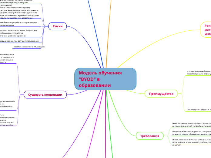 Модель обучения "BYOD" в образовании