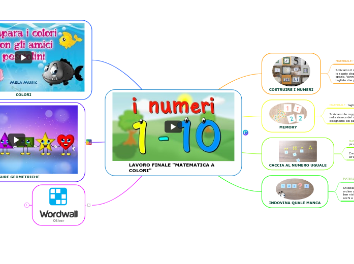 LAVORO FINALE "MATEMATICA A COLORI"