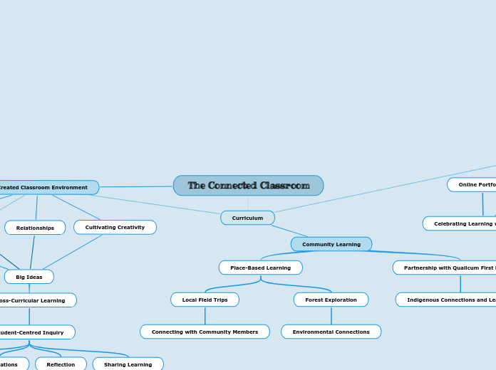 The Connected Classroom