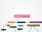 Sample Mind Map