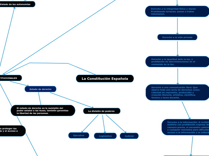 La Constitución Española