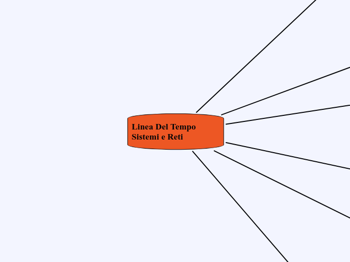 Linea Del Tempo Sistemi e Reti Caricato