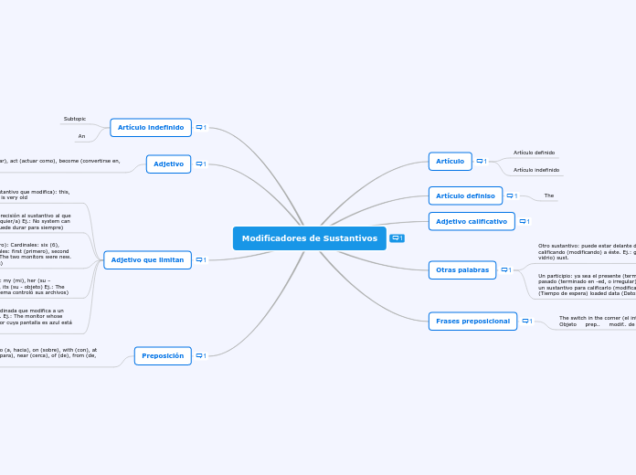 Modificadores de Sustantivos
