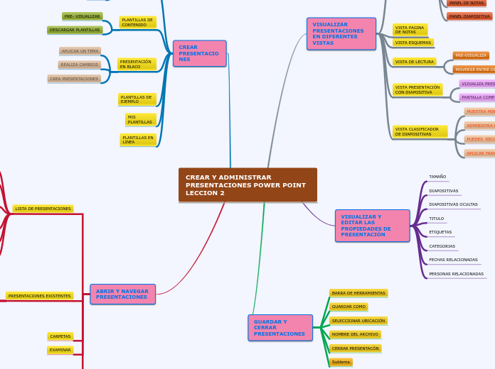 CREAR Y ADMINISTRAR PRESENTACIONES LECCION 2