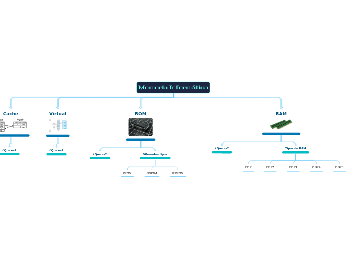 Memoria Informática