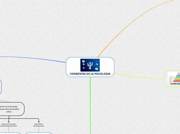 CORRIENTES DE LA PSICOLOGIA