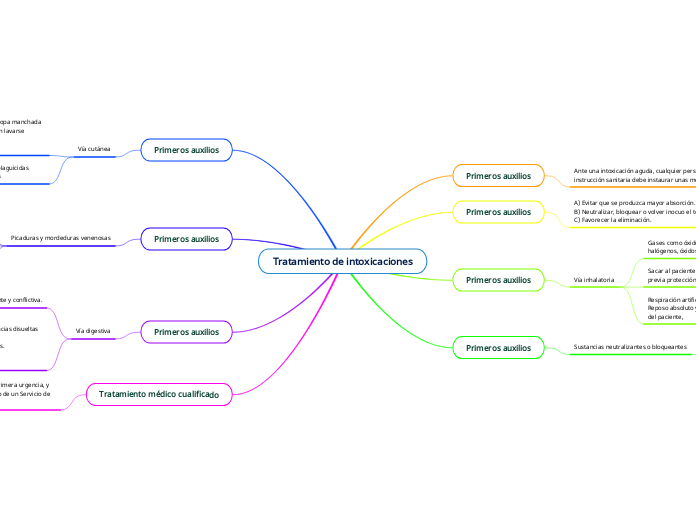 Tratamiento de intoxicaciones