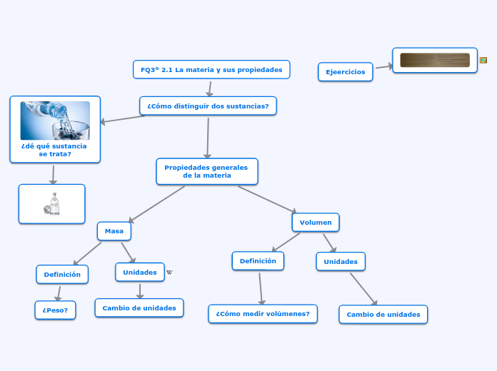 FQ3º 2.1 La materia y sus propiedades