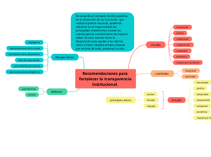 Recomendaciones para fortalecer la transparencia institucional. 