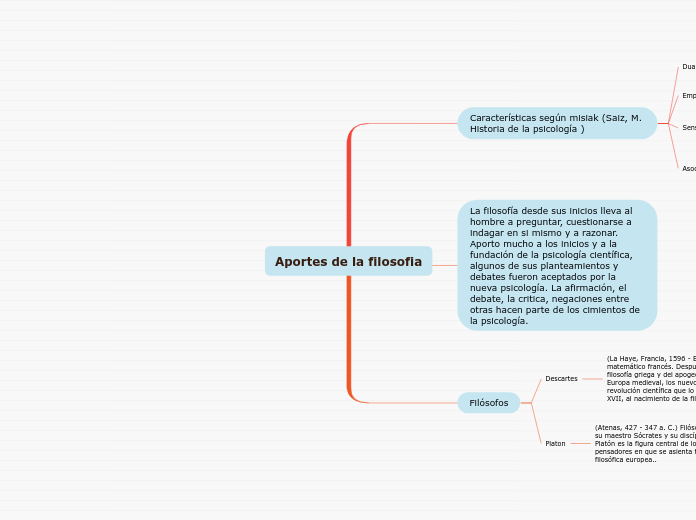 Aportes de la filosofia