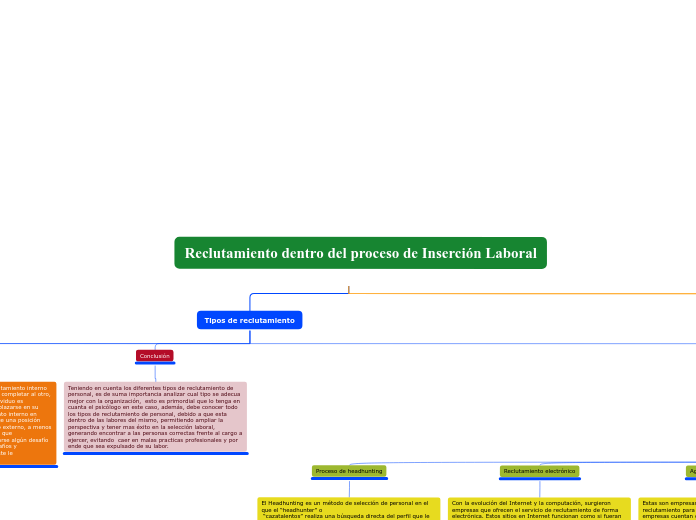 Mapa conceptual