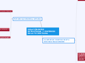 RELACIÓN ENTRE ESTRUCTURAS Y CONTENIDO EN LA FE CRISTIANA.