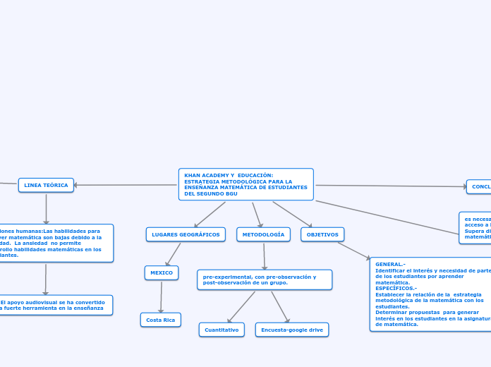 KHAN ACADEMY Y  EDUCACIÓN: ESTRATEGIA METODOLÓGICA PARA LA ENSEÑANZA MATEMÁTICA DE ESTUDIANTES DEL SEGUNDO BGU