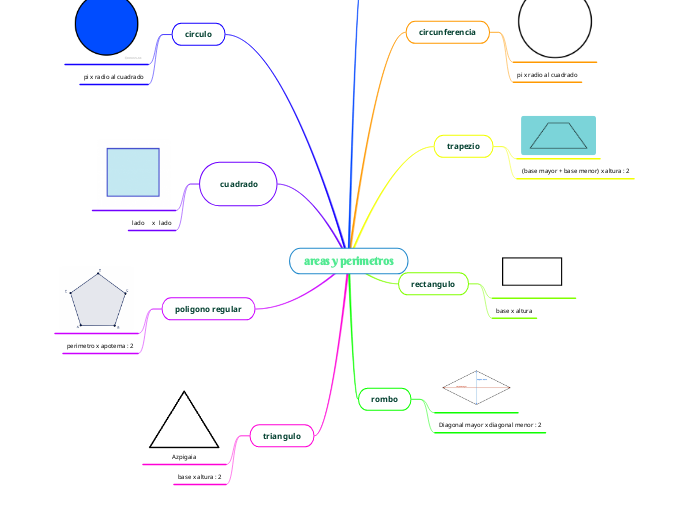 areas y perimetros