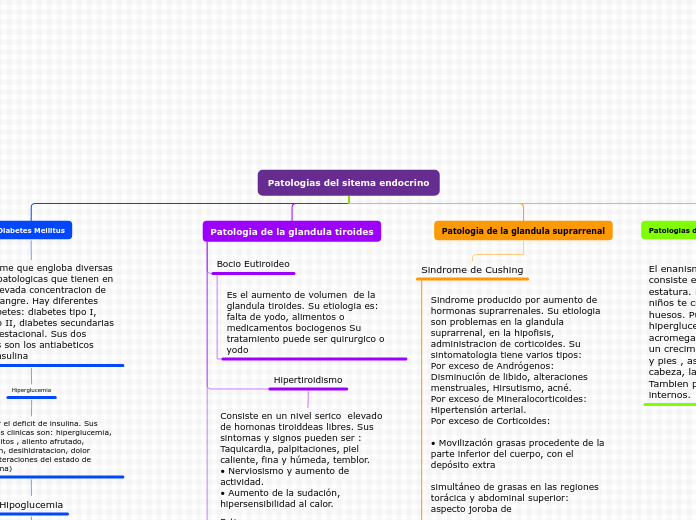 Patologias del sitema endocrino