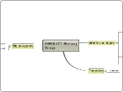 ERRIN ICT Working Group