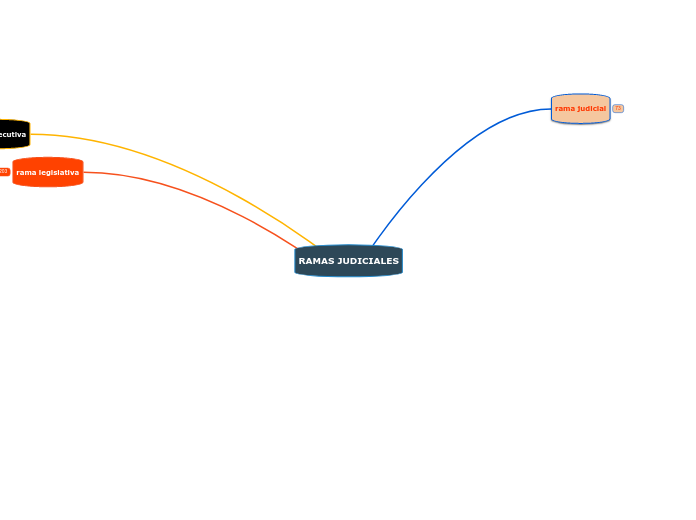 RAMAS JUDICIALES