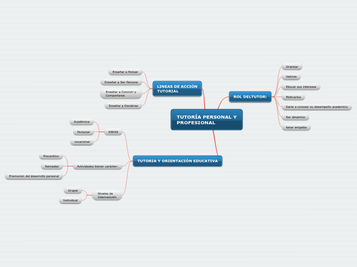TUTORÍA PERSONAL Y
PROFESIONAL