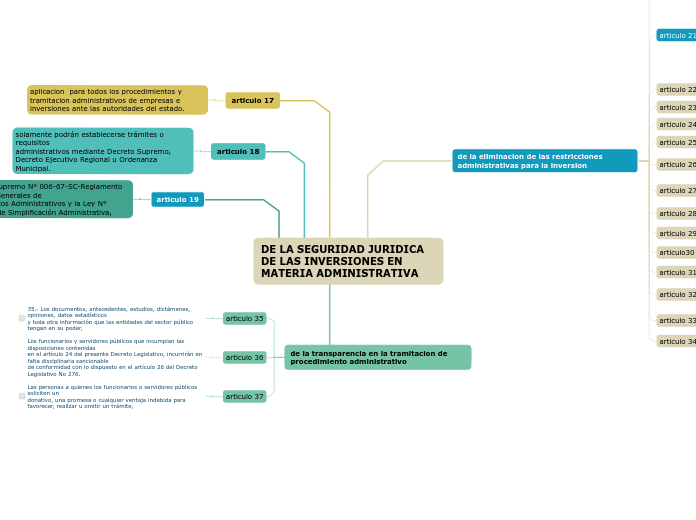 DE LA SEGURIDAD JURIDICA DE LAS INVERSIONES EN MATERIA ADMINISTRATIVA