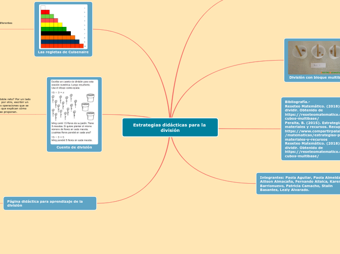 Estrategias didácticas para la división